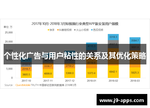 个性化广告与用户粘性的关系及其优化策略